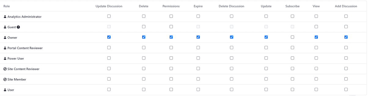 Zdjęcie widoku uprawnień dla Web Contentów